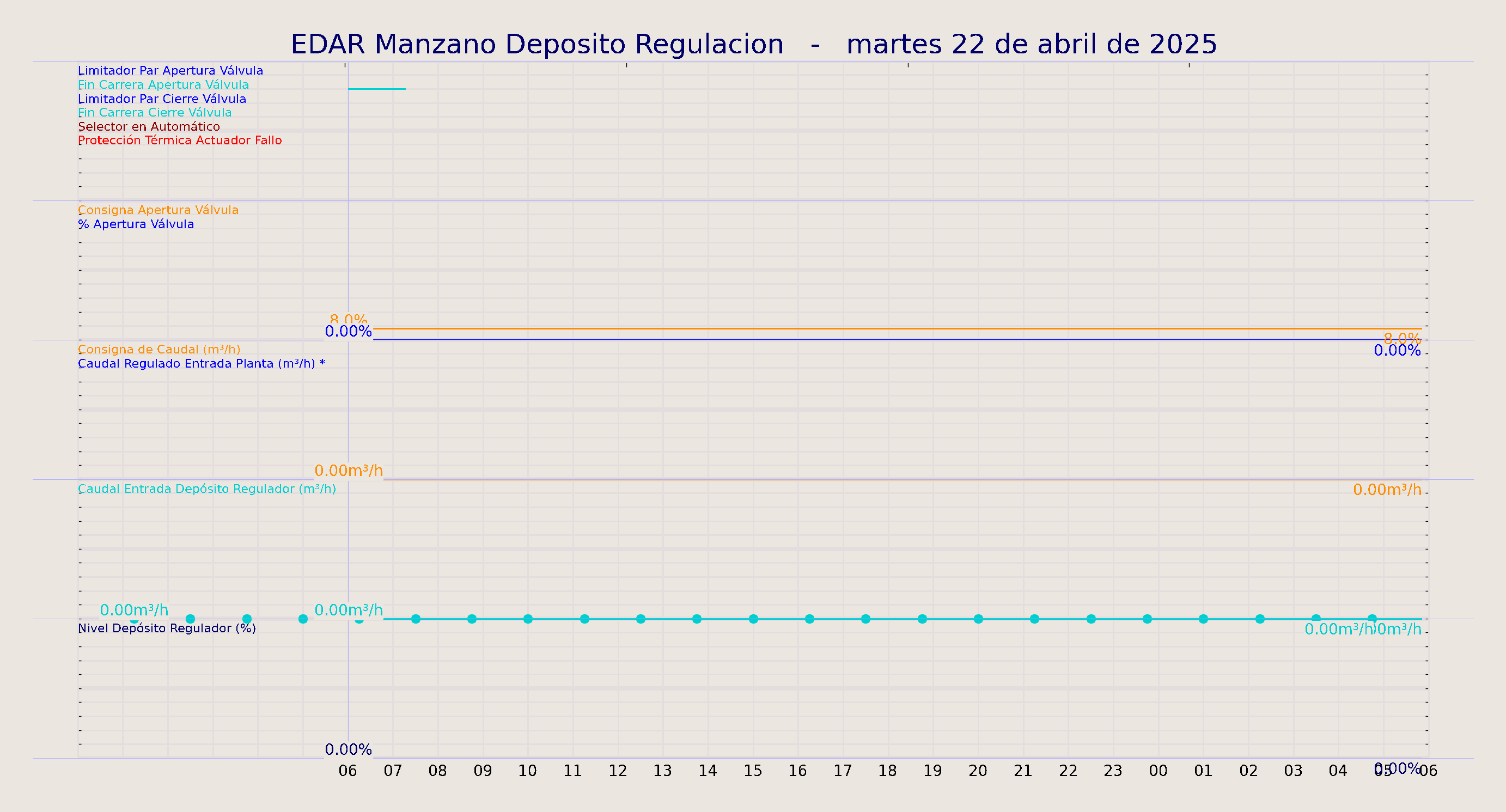 ../../imagenes/vid/2025/EDAR Manzano Deposito Regulacion/2025-04-22 EDAR Manzano Deposito Regulacion.png